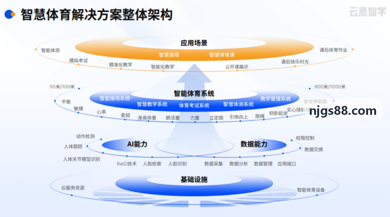 九游NINEGAME资产结构与矩阵